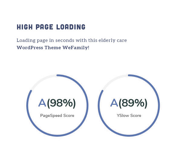 OakTrix - Senior Care WordPress Theme - High Page Score