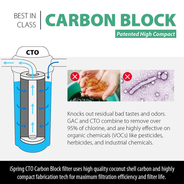 iSpring CKC1C Countertop water filter, Clear Housing with Carbon - Image 4